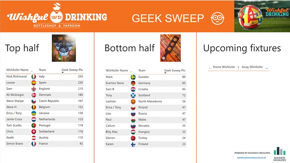 Wishful Drinking GeekSweep